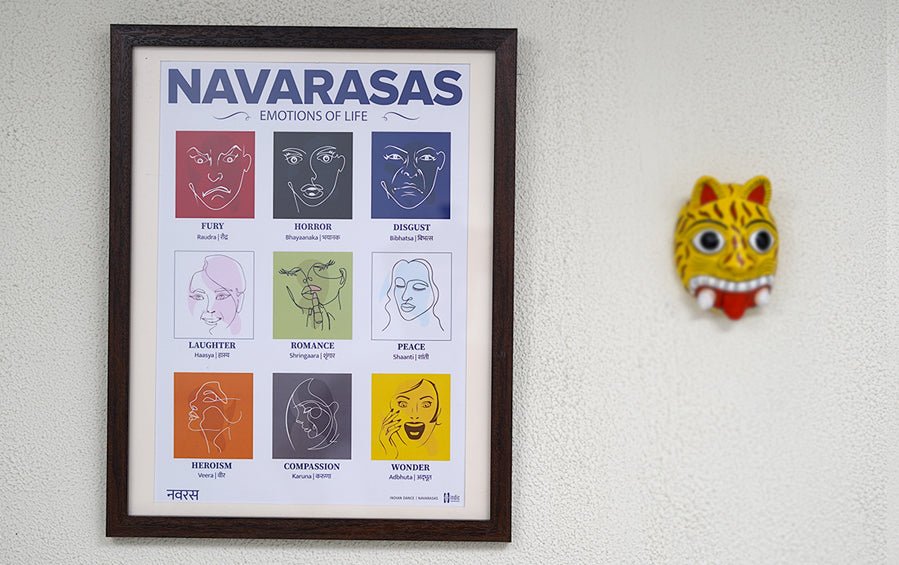 NAVARASAS | Emotions of Life Poster A3 Frame - Wall Frames - indic inspirations